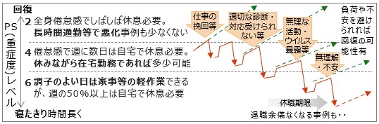 理解が重要イメージ